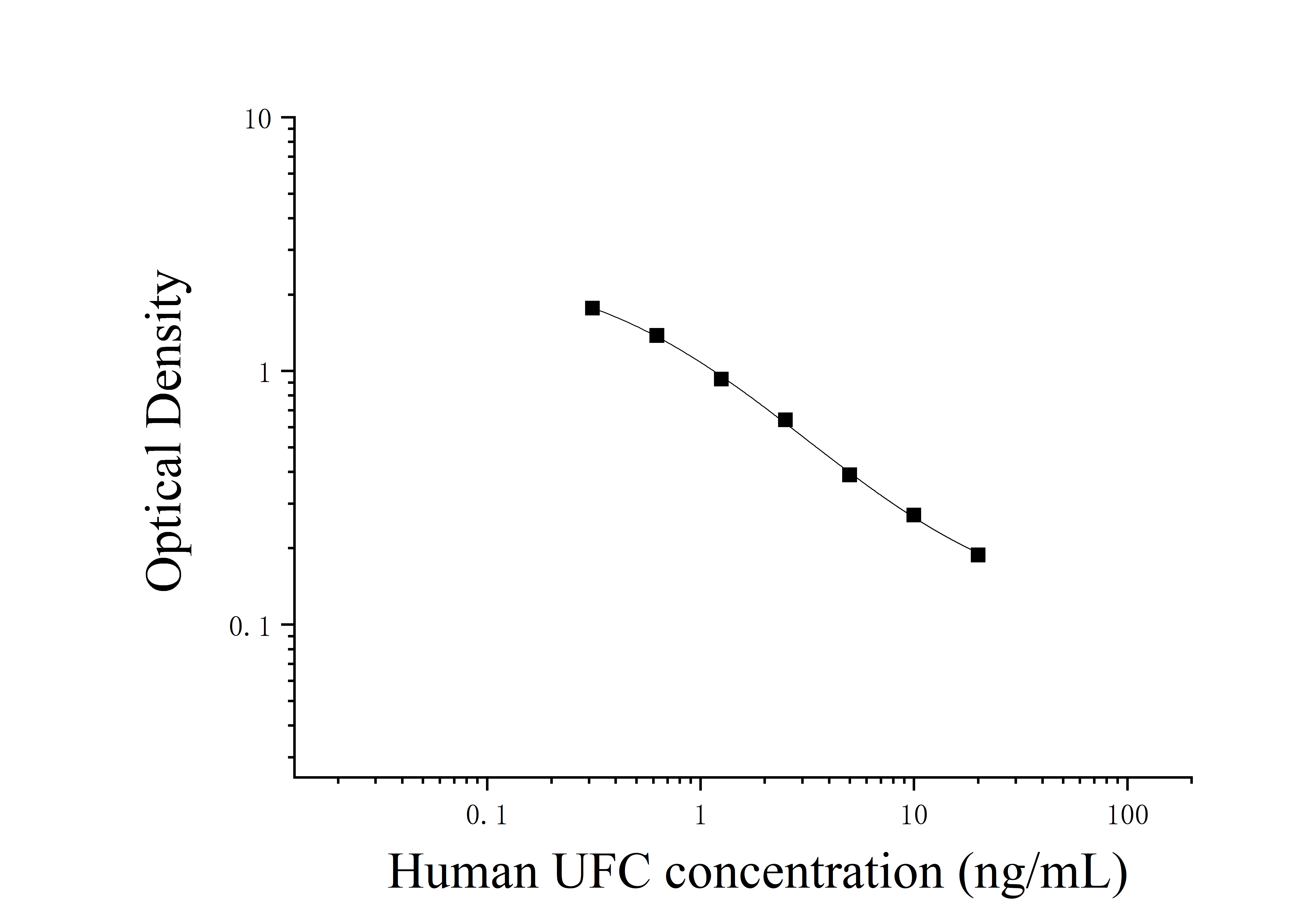 Human Urinary Free Cortisol (UFC) ELISA Kit Human Urinary Free Cortisol (UFC) ELISA Kit